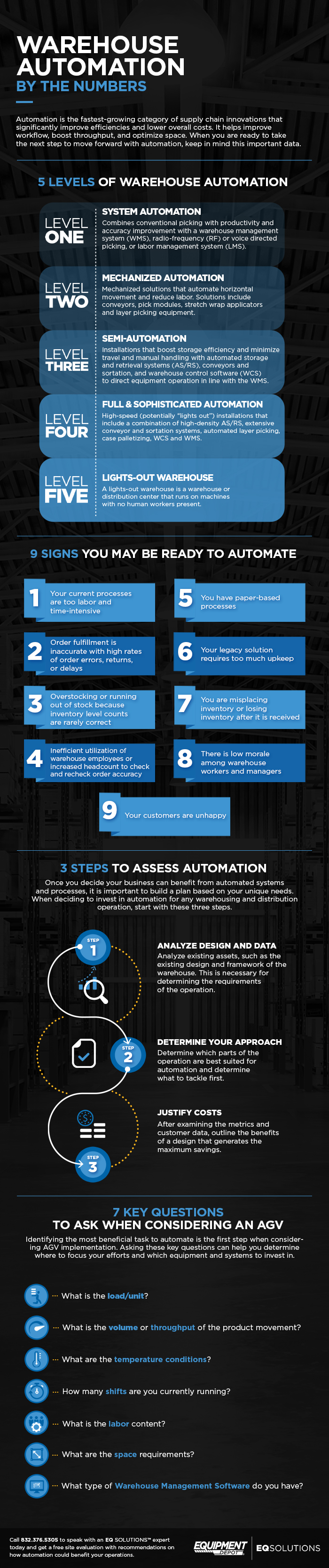 Warehouse Automation by the Numbers Equipment Depot
